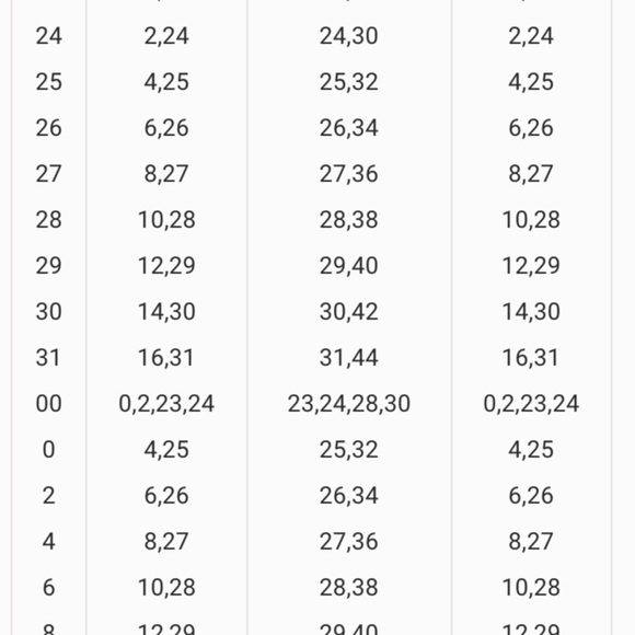 LULULEMON || Wunder Under Crop III Pants Zig Zag🌺 - Picture 10 of 10